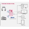 GBC 14.2550.85 - Μετατροπέας Digital Toslink σε Bluetooth Ασύρματα Ηχεία Onetrade 